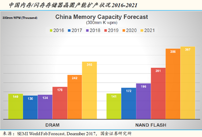 泡沫警报与投资良机 如何看待“确定性赛道”的拥挤未来？以软包动力电池与低功耗内存段效应为准